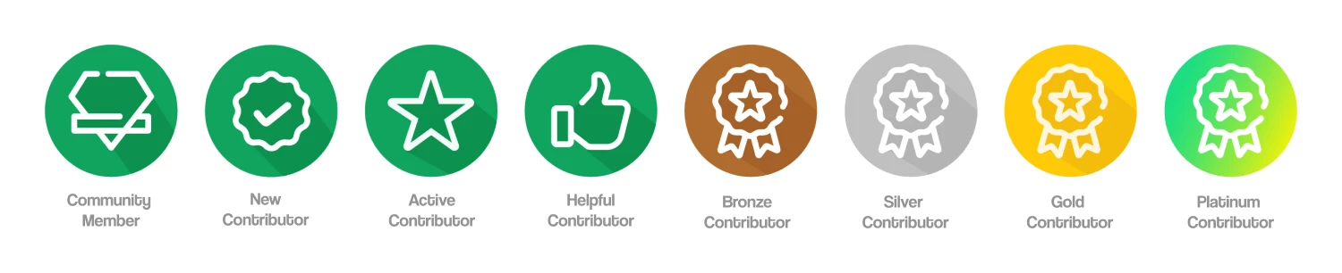 Community Ranks